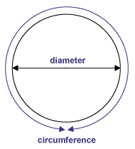 Bangle size